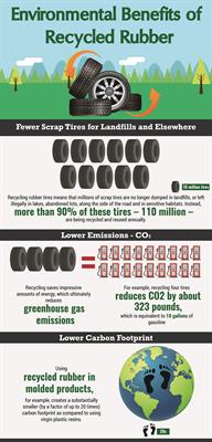 Pro_37_Environmental_Benefits_of_Recycled_Rubber01